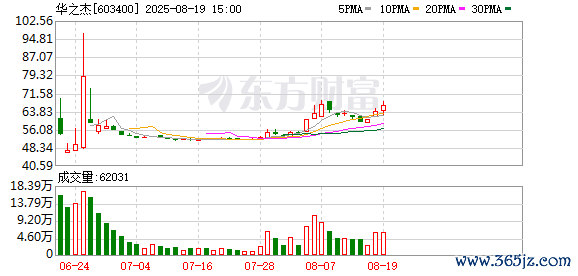 华之杰龙虎榜：营业部净买入590.30万元