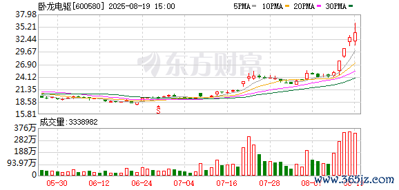 卧龙电驱8月19日龙虎榜数据